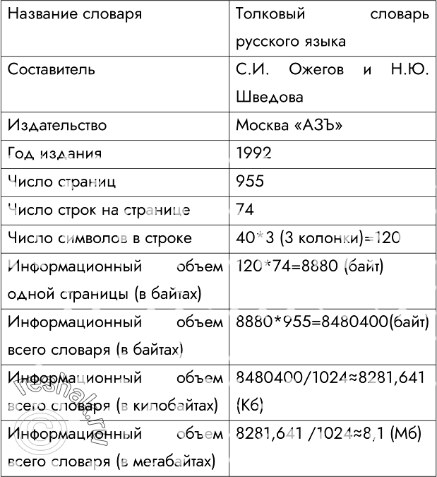 Решение задачи: 20. Подсчитайте объём информации в одном из доступных вам словарей (орфографическом, толковом и т. д.). Результаты своей работы внесите в таблицу.