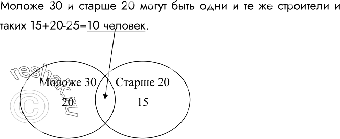 Решение задачи: 58. В бригаде строителей 25 человек. Среди них 20 человек моложе 30 лет и 15 человек старше 20 лет. Может ли так быть?