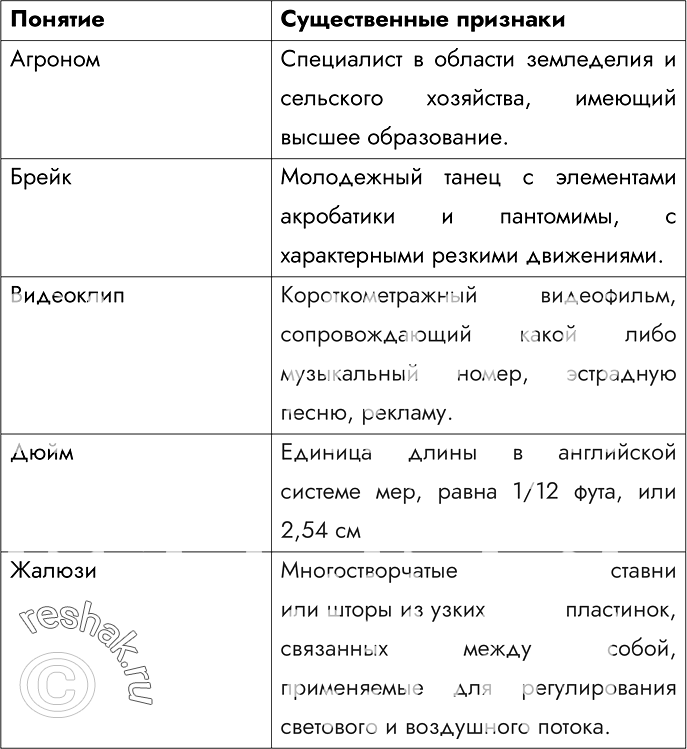 Решение задачи: 87. С помощью толковых словарей перечислите существенные признаки, составляющие содержание понятий. Агроном Специалист в области земледелия и сельского хозяйства, имеющий высшее образование.