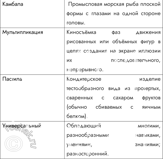 Решение задачи: 87. С помощью толковых словарей перечислите существенные признаки, составляющие содержание понятий. Агроном Специалист в области земледелия и сельского хозяйства, имеющий высшее образование.