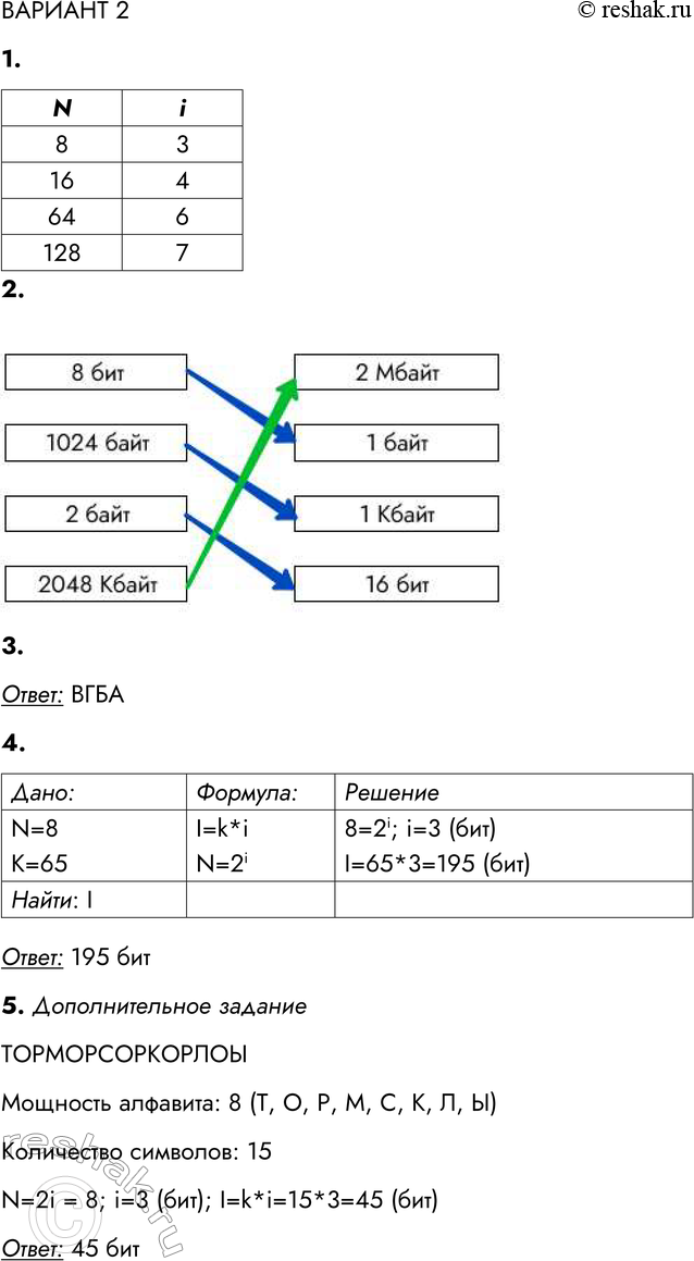 Решение задачи: ВАРИАНТ 2 1. Заполните таблицу, где N — мощность алфавита, і информационный вес символа алфавита. Запишите наибольшее из возможных значений. 2.