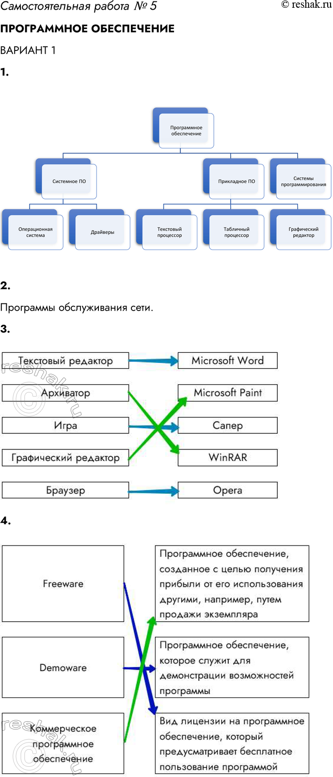 Решение задачи: Самостоятельная работа № 5 ПРОГРАММНОЕ ОБЕСПЕЧЕНИЕ ВАРИАНТ 1 1. Заполните схему — проставьте номера: 1) программное обеспечение, 2) системные программы, 3) прикладные программы, 4) операционная система, 5) драйверы, 6) системы программирования, 7) текстовый процессор, 8) табличный процессор, 9) графический редактор.