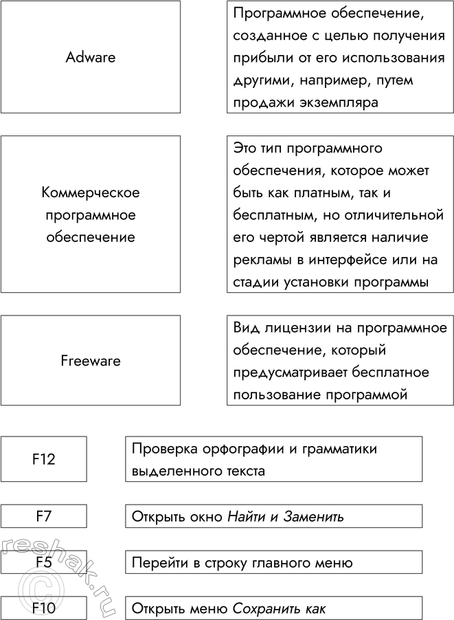 Решение задачи: Контрольная работа № 5 МУЛЬТИМЕДИА В среде редактора презентаций создайте презентацию «Чему мы научились на уроках информатики в 7 классе». Основные требования к презентации: