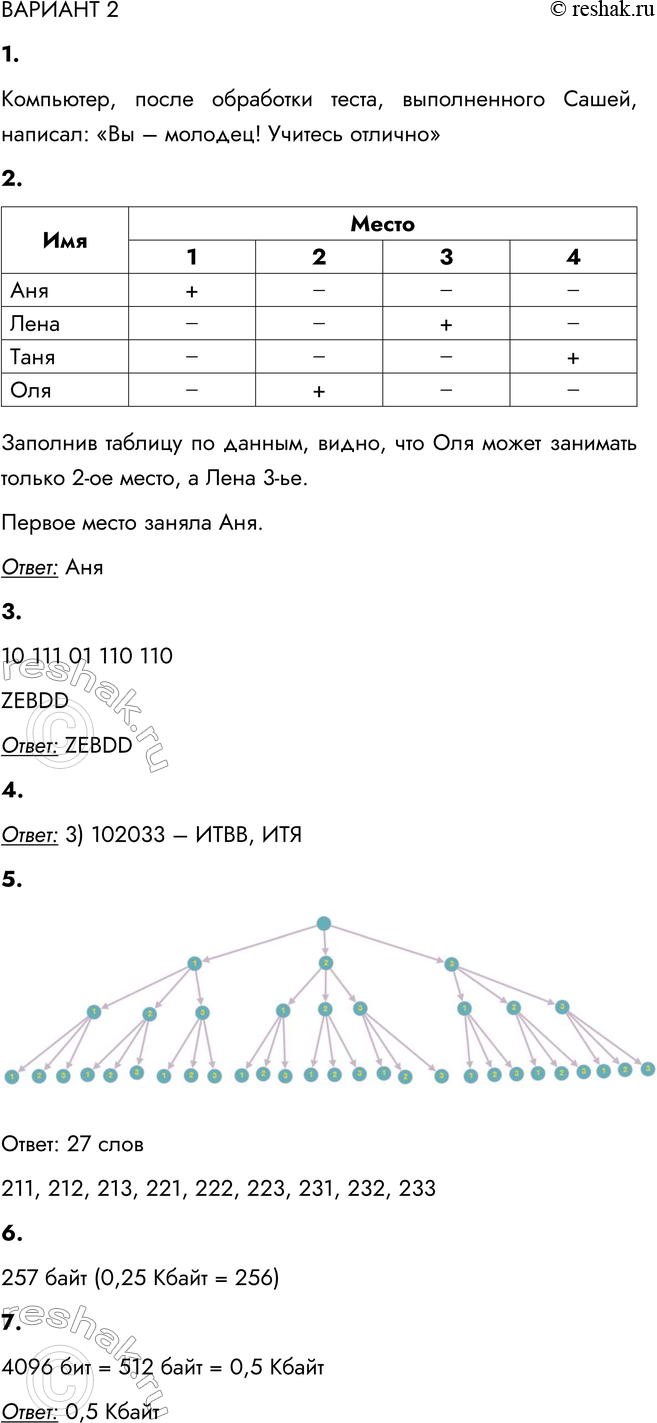 Решение задачи: ВАРИАНТ 2 1. Классный руководитель собрал из разных источников информацию о Саше. Выберите (отметьте «галочкой») объективную информацию: Мама Саши написала: «Мой сын самый честный и порядочный ».