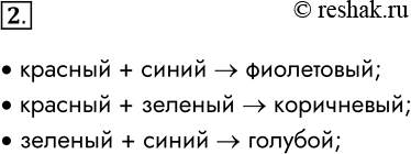 Решение задачи: 2. Какие цвета получаются из смешения: • красного и синего; • красного и зелёного; • зелёного и синего цветов? • красный + синий &gt;
