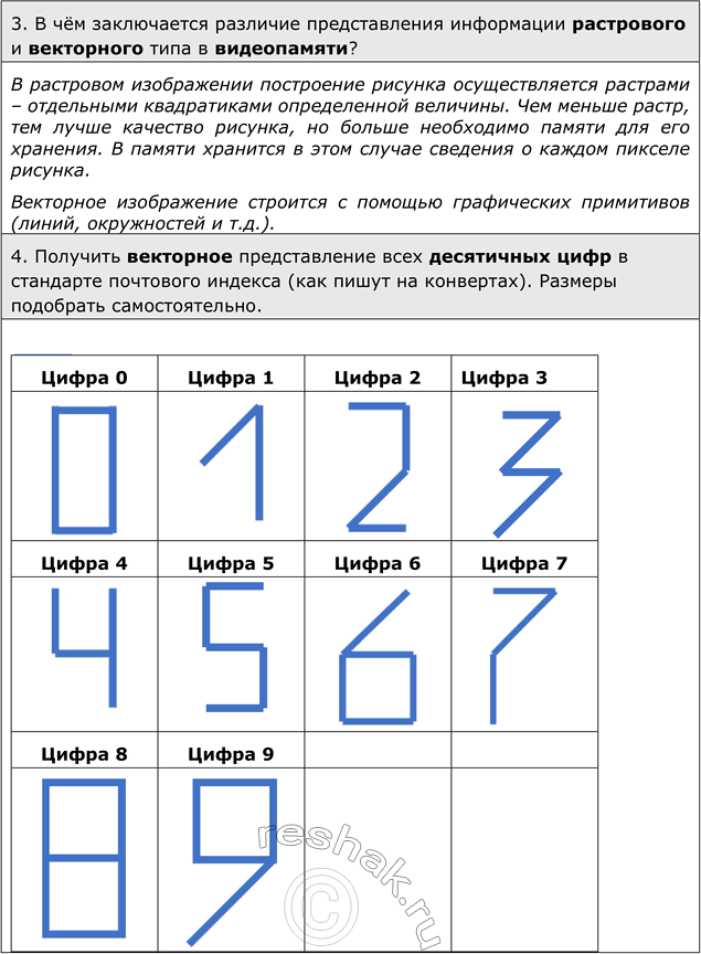 Решение задачи: ЕК ЦОР: Часть 1, глава 4, § 21. ЦОР № 1. Домашнее задание №14 Тема: Растровая и векторная графика 1. Получите растровый код и векторное описание для изображения букв «Н» и «Л» на чёрно-белом экране с графической сеткой 8х8.