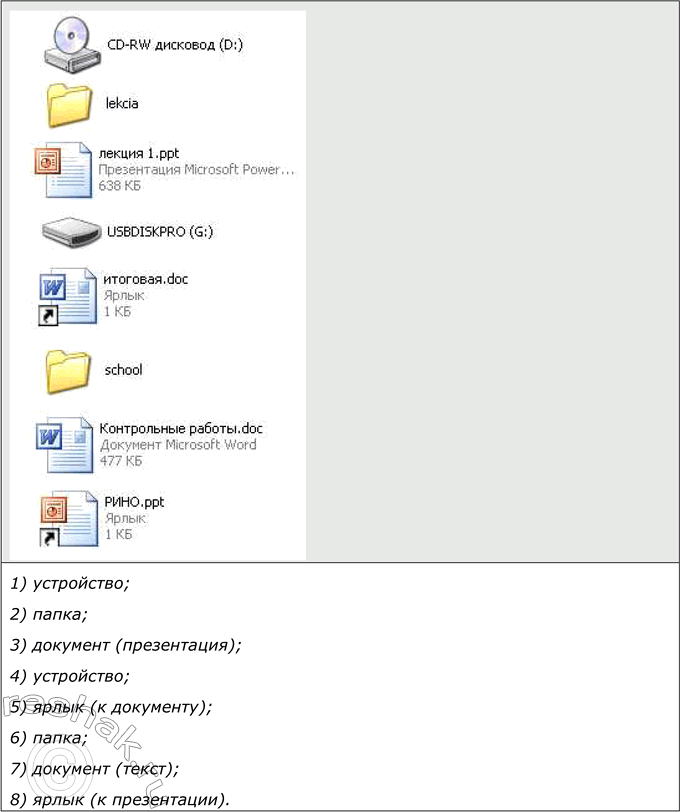 Решение задачи: ЕК ЦОР: Часть 1, глава 2, § 12. ЦОР № 2. Домашнее задание №9 Тема: Пользовательский интерфейс 1. Какие основные действия с объектом типа «документ» можно выполнить с помощью контекстного меню?