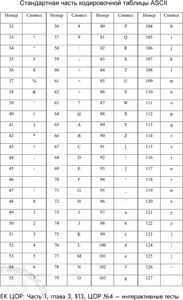 Решение задачи: ЕК ЦОР: Часть 1, глава 3, § 13. ЦОР № 2, 4. Домашнее задание №10 Тема: Тексты в компьютерной памяти 1.