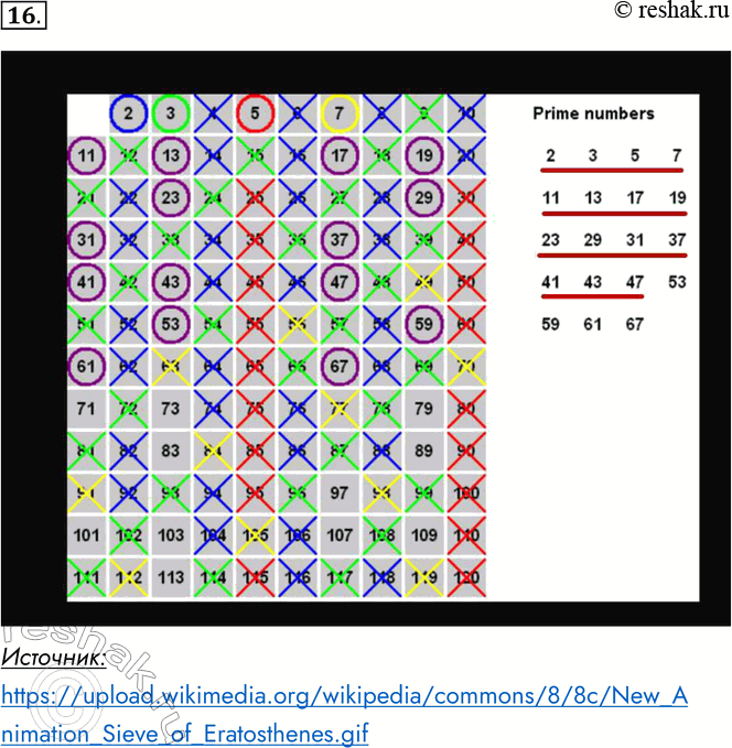 Решение задачи: 16. Найдите в сети Интернет анимацию шагов алгоритма Эратосфена. С помощью алгоритма Эратосфена найдите все простые числа, не превышающие 50. Источник: