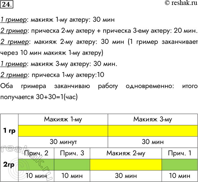 Решение задачи: 24. Три актёра готовятся к спектаклю. С ними работают два опытных гримёра. Каждый актёр должен быть накрашен и причёсан. Макияж у каждого актёра продолжается полчаса, а причёсывание — только 10 минут.