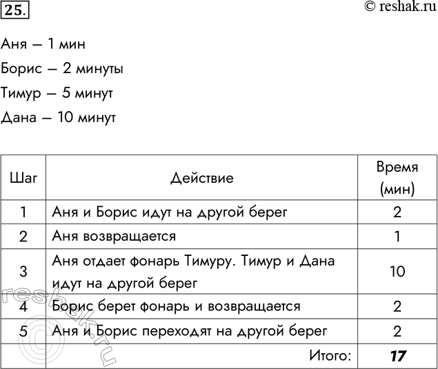 Решение задачи: 25. Группа из четырёх туристов должна пройти по мосту в темноте. Идти по мосту одновременно могут не более двух туристов. При этом они могут пользоваться только одним фонарём.
