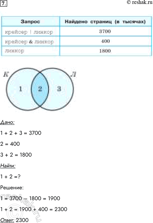 Решение задачи: 7. В языке запросов поискового сервера для обозначения логической операции ИЛИ используется символ «|», а для обозначения логической операции И — символ «&».