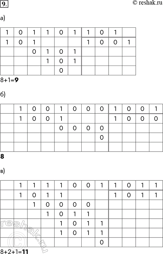 Решение задачи: 9. Найдите частное двоичных чисел. Результат запишите в десятичной системе счисления. а) 101101 : 101; 8+1=9 б) 1001000 : 1001; 8 в) 1111001 :