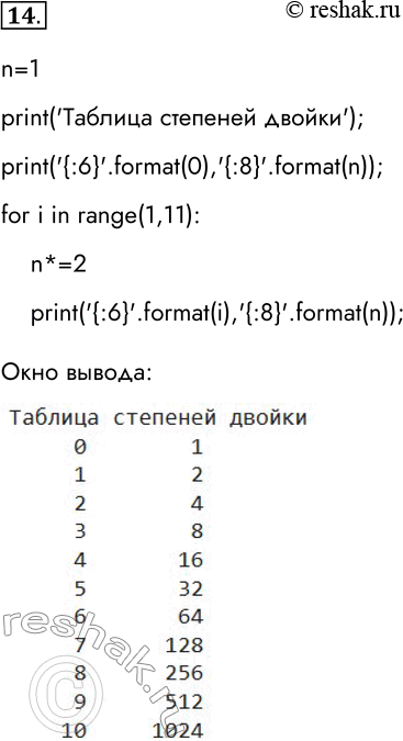 Решение задачи: 14. Напишите программу, которая выводит на экран таблицу степеней двойки (от нулевой до десятой). Рекомендуемый вид экрана после выполнения программы: Таблица степеней двойки 0 1 1 2 2 4 3 8 4 16 5 32 6 64 7 128 8 256 9 512 10 1024 n=1 print(taskТаблица степеней двойкиtask);