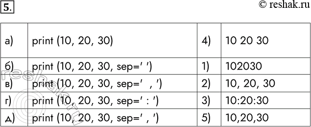 Решение задачи: 5. Для каждого оператора print укажите соответствующий ему результат работы. a) print(10, 20, 30) б) print(10, 20, 30, sep=task task) в) print(10, 20, 30, sep=task,task) г) print(10, 20, 30, sep=task:task) д) print(10, 20, 30, sep=task,task) 1) 102030 2) 10, 20, 30 3) 10:20:30 4) 10 20 30 5) 10,20,30 *Цитирирование задания со ссылкой на учебник производится исключительно в учебных целях для лучшего понимания разбора решения задания.
