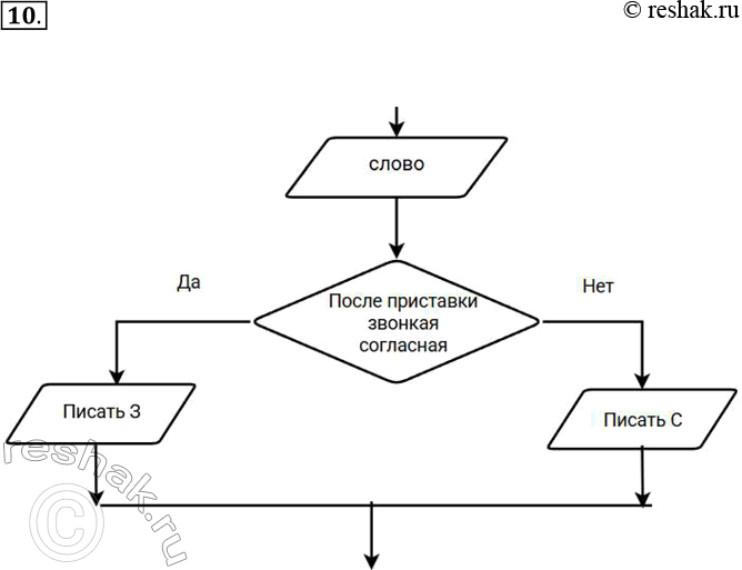 Решение задачи: 10. Составьте блок-схему алгоритма правописания приставок, оканчивающихся на букву «з». *Цитирирование задания со ссылкой на учебник производится исключительно в учебных целях для лучшего понимания разбора решения задания.