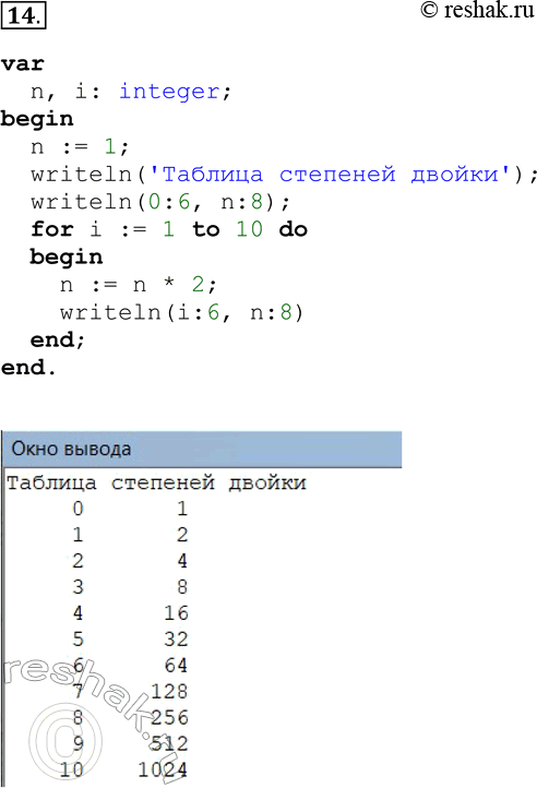 Решение задачи: 14. Напишите программу, которая выводит на экран таблицу степеней двойки (от нулевой до десятой). Рекомендуемый вид экрана после выполнения программы: Таблица степеней двойки 0 1 1 2 2 4 3 8 4 16 5 32 6 64 7 128 8 256 9 512 10 1024 var n, i: