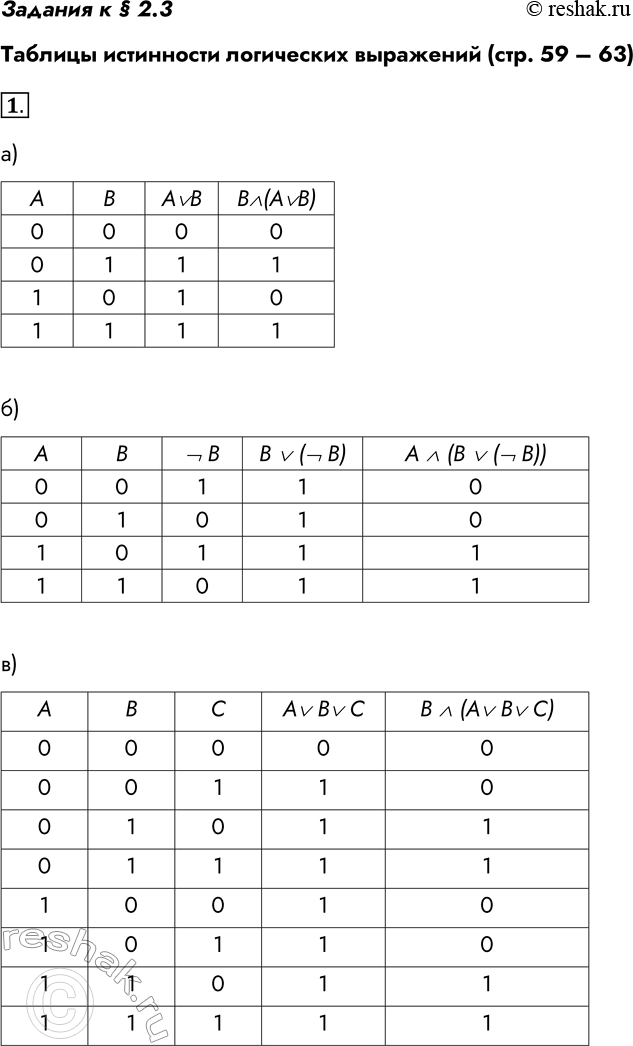 Решение задачи: Задания к § 2.3 Таблицы истинности логических выражений (стр. 59 – 63) 1. Постройте таблицы истинности для следующих логических выражений: а) В и (А или В);