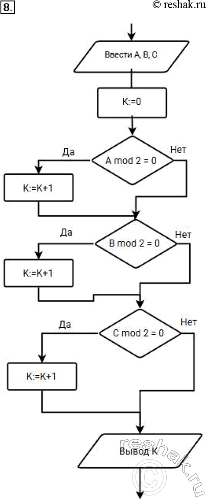 Решение задачи: 8. Составьте блок-схему алгоритма определения количества чётных чисел среди заданных целых чисел А, В и С. *Цитирирование задания со ссылкой на учебник производится исключительно в учебных целях для лучшего понимания разбора решения задания.