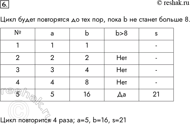 Решение задачи: 6. Дана последовательность операторов: а = 1 b = 1 while True: а += 1 b *= 2 if b &gt;