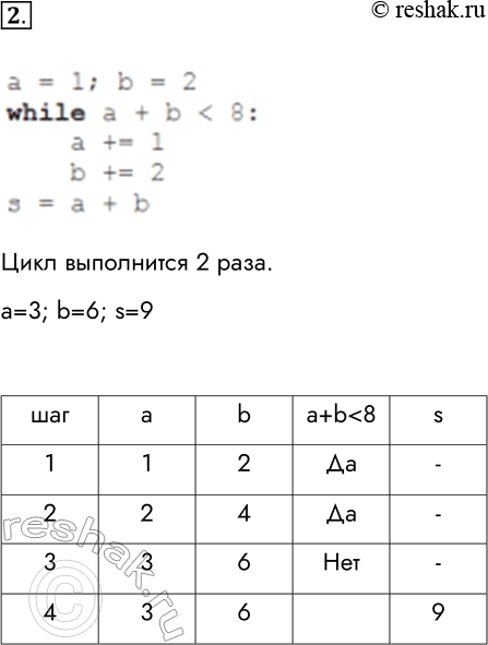 Решение задачи: 2. Дана последовательность операторов: а = 1; b = 2 while а - b а += 1 b += 2 s = а + b Сколько раз будет повторено тело цикла и какими будут значения переменных a, b, s после выполнения этой последовательности операторов?