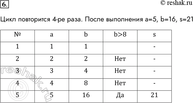 Решение задачи: 6. Дана последовательность операторов: а : = 1; b := 1; repeat а : = а + 1; b := b * 2 until b &gt;