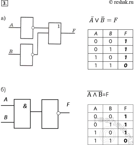 Решение задачи: 3. Постройте цифровые схемы по следующим логическим выражениям: а) А или В; б) А и В. Выясните, какие сигналы будут на выходе каждой цифровой схемы при всех возможных наборах сигналов на входах.