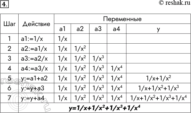 Решение задачи: 4. По алгоритму восстановите формулу. a1 := 1 / х а2 := a1/ х аЗ := а2 / х а4:= а3 / х у := a1 + а2 у :