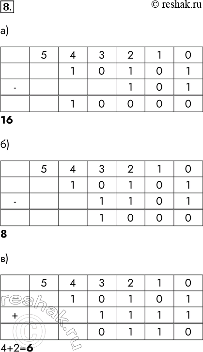 Решение задачи: 8. Найдите разность двоичных чисел. Результат запишите в десятичной системе счисления. а) 10101 - 101; 16 б) 10101-1101; 8 в) 10101 - 1111.