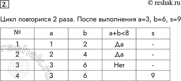 Решение задачи: 2. Дана последовательность операторов: а : = 1; b := 2; while а - b begin а : = а - 1;