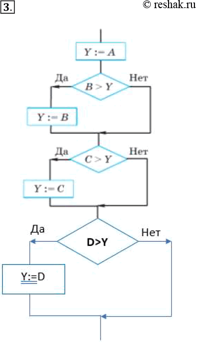 Решение задачи: 3. Дополните алгоритм из примера 5 так, чтобы с его помощью можно было найти наибольшую из четырёх величин А, В, С и D.