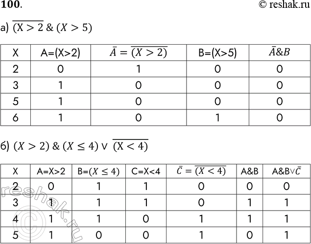 Решение задачи: 100. Найдите значение логического выражения для указанных значений X. а) (X > 2) & (X > 5) X 2 3 4 5 6 А = (X >