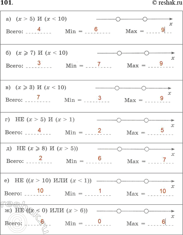 Решение задачи: 101. Для скольких целых значений переменной х истинно высказывание? Укажите наименьшее и наибольшее из них. а) (х &gt; 5) И (x Всего: