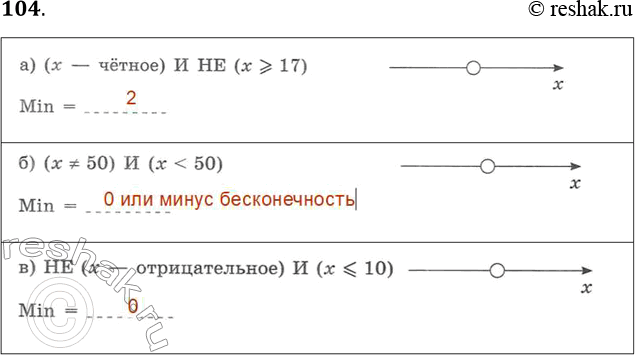 Решение задачи: 104. Определите наименьшее целое значение переменной х, для которого истинны следующие высказывания. а) (х — чётное) И НЕ (х &gt; =17) Min = б) (х =/ 50) И (х Min = в) НЕ (х — отрицательное) И (х Min = *Цитирирование задания со ссылкой на учебник производится исключительно в учебных целях для лучшего понимания разбора решения задания.