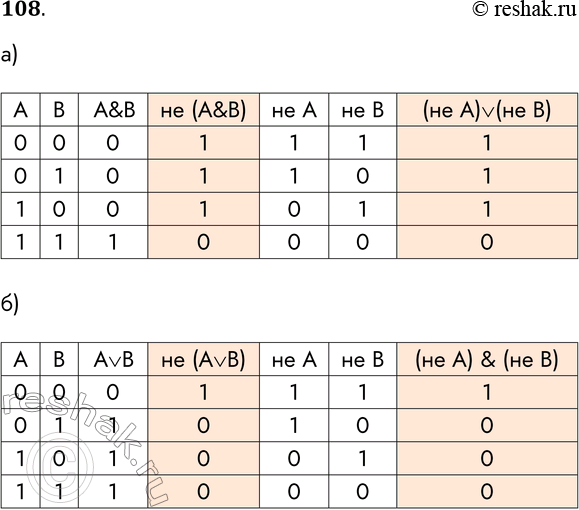 Решение задачи: 108. Проведите доказательство логических законов общей инверсии с помощью таблиц истинности: а) для логического умножения — А &amp; В = A или В: