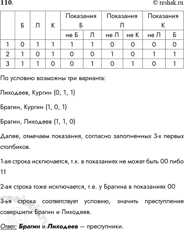 Решение задачи: 110. Расследуется дело о хищении. В этом преступлении подозреваются Брагин, Кургин и Лиходеев. Каждый из них дал показания. Брагин: «Я не делал этого.