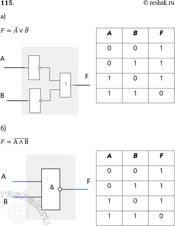 Решение задачи: 115. Постройте цифровые схемы по следующим логическим выражениям и проанализируйте их. a) A или B б) A и B *Цитирирование задания со ссылкой на учебник производится исключительно в учебных целях для лучшего понимания разбора решения задания.
