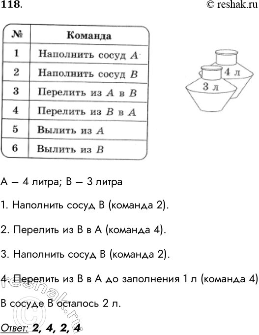 Решение задачи: 118. В систему команд исполнителя Водолей входят 6 команд: № 1 2 3 4 5 6 Команда Наполнить сосуд А Наполнить сосуд В Перелить из А в В Перелить из В в А Вылить из А Вылить из В Объём сосуда А равен 4 л, сосуда В — 3 л.