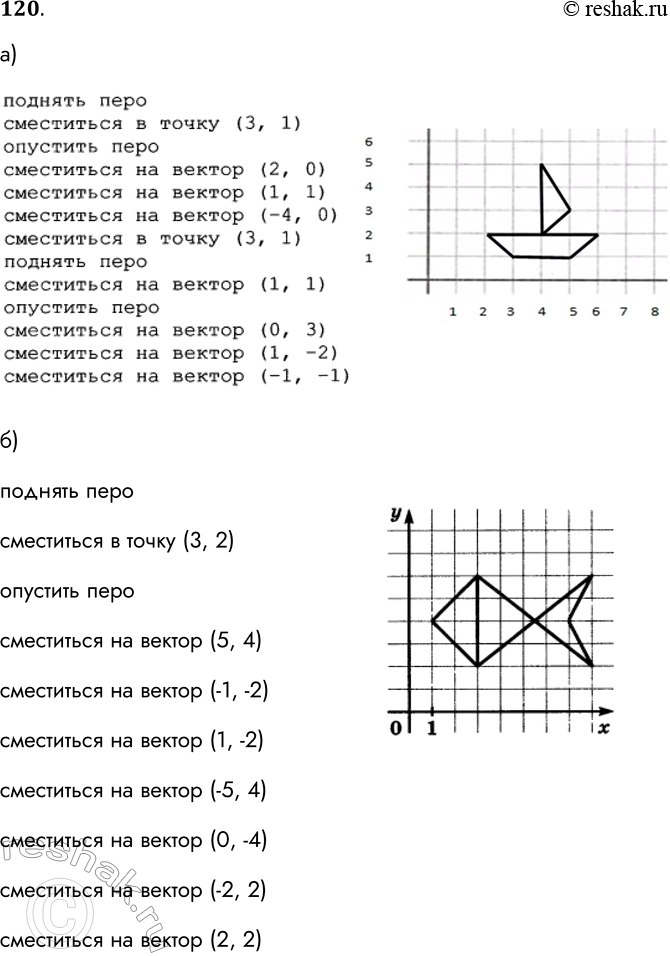 Решение задачи: 120. Исполнитель Чертёжник действует на координатной плоскости. У него есть перо, которое может быть поднято или опущено. При поднятом пере Чертёжник просто перемещается по плоскости;