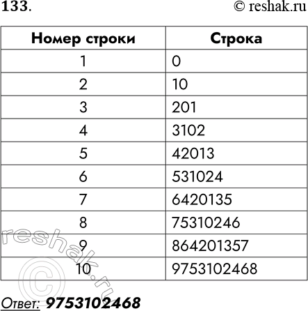 Решение задачи: 133. в начальный момент времени записана цифра О. На каждом из следующих девяти шагов выполняются такие действия: в очередную строку записывается следующая по порядку цифра, после чего записывается предыдущая строка в обратном порядке.