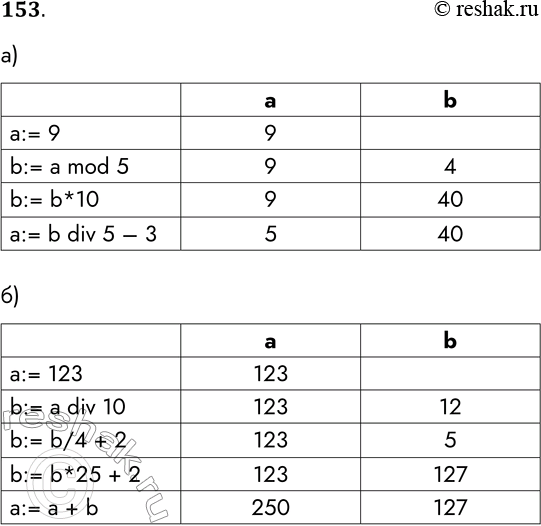 Решение задачи: 153. В алгоритмах, записанных ниже, используются переменные а и b, а также следующие операции: := — присваивание; + — сложение; — вычитание;