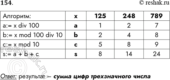 Решение задачи: 154. Исходное данное — целое трёхзначное число х. Выполните алгоритм для нескольких х. Алгоритм: а := х div 100 b := х mod 100 div 10 c := x mod 10 s := a + b + c x а b с a 125 248 789 Чем является результат s этого алгоритма?