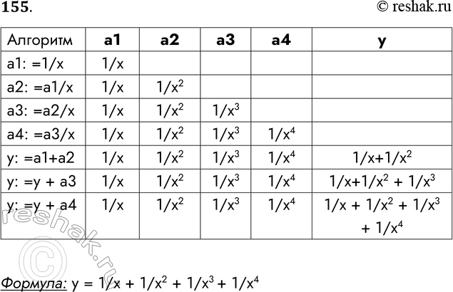 Решение задачи: 155. По алгоритму восстановите формулу. Алгоритм: a1 := 1 / х а2 := a1/ х аЗ := а2 / х а4 := аЗ / х у := a1 + а2 у := у + аЗ у := у + а4 a1 a2 a3 a4 y y y Формула:
