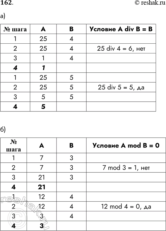 Решение задачи: 162. Определите значение переменной А в результате выполнения фрагмента алгоритма, представленного блок-схемой. № шага 1 2 3 4 1 2 3 4 А 25 25 В 4 5 Условие A div В = В № шага 1 2 3 4 1 2 3 4 A 7 12 В 3 4 Условие A mod В = 0 *Цитирирование задания со ссылкой на учебник производится исключительно в учебных целях для лучшего понимания разбора решения задания.