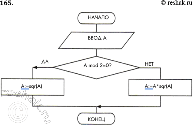 Решение задачи: 165. Заполните блок-схему алгоритма возведения чётного числа в квадрат, а нечётного — в куб. *Цитирирование задания со ссылкой на учебник производится исключительно в учебных целях для лучшего понимания разбора решения задания.