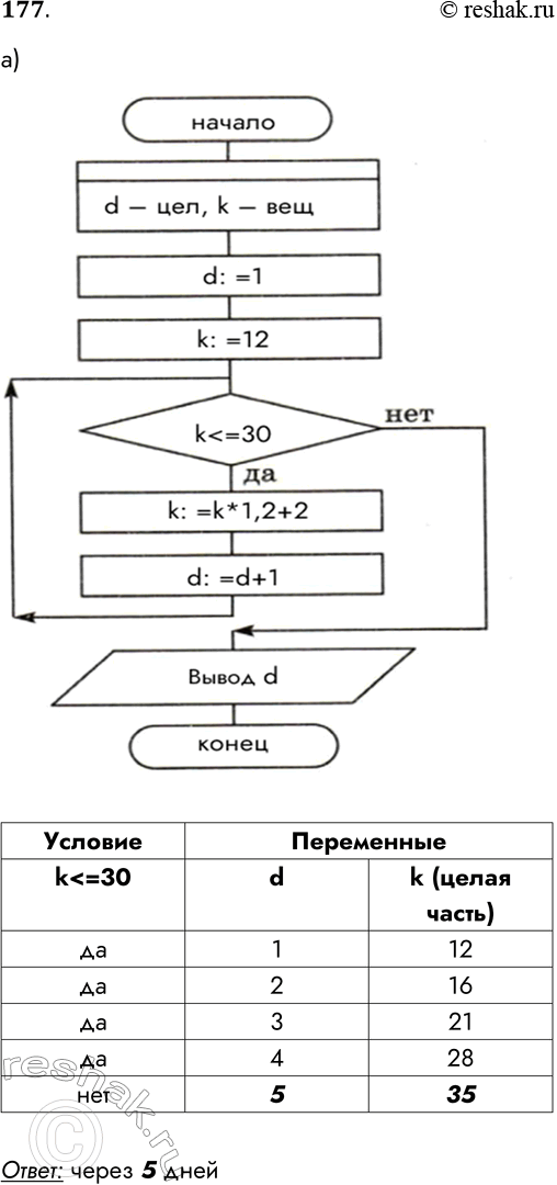 Решение задачи: 177. Продумайте алгоритм решения задачи. Впишите соответствующие команды в блок-схемы. Заполните таблицы значений переменных. а) Царевна-лягушка съедает ежедневно на 20% комаров больше, чем в предыдущий день, и ещё 2 комара.