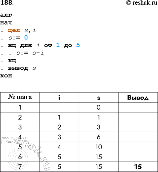 Решение задачи: 188. Запишите на Школьном алгоритмическом языке алгоритм, представленный блок-схемой. Заполните таблицу. Начало s, i - цел s := 0 i=1,5 s := s + i s Конец № шага 1 2 3 4 5 6 7 i — 1 s 0 1 Вывод алг нач .