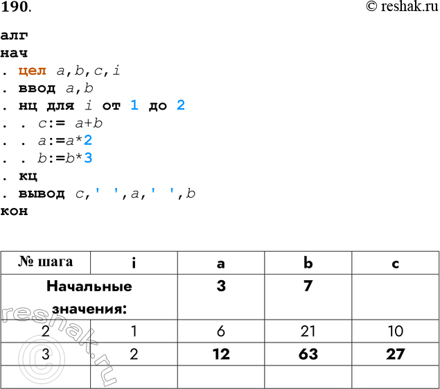 Решение задачи: 190. Преобразование переменных а, b, с выполняется по следующему алгоритму: переменной с присваивается значение суммы переменных а и b; значение переменной а удваивается;