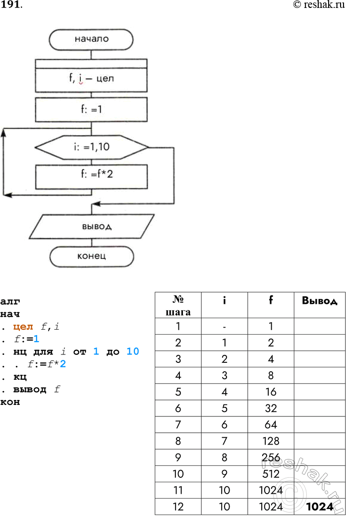 Решение задачи: 191. Каждая бактерия делится на две в течение 1 минуты. В начальный момент имеется одна бактерия. Заполните блок-схему алгоритма вычисления количества бактерий (f) через 10 минут (i).