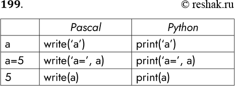 Решение задачи: 199. Переменной а присвоено значение 5. Запишите на изучаемом языке программирования операторы, в результате работы которых на экран будут выведены следующие сообщения: